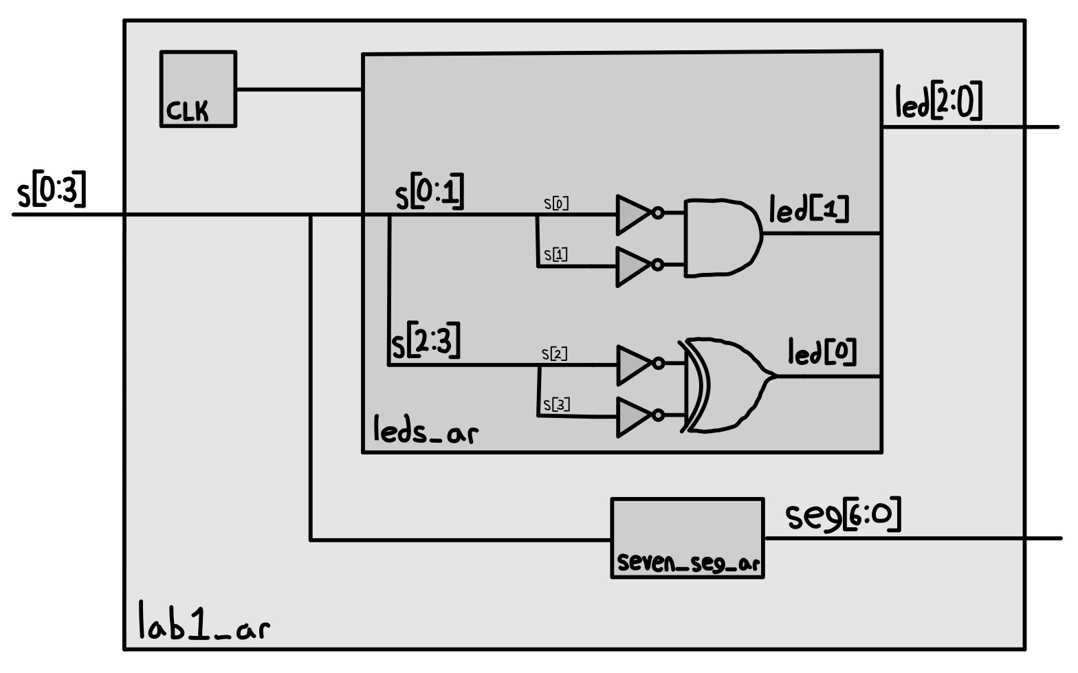 Block Diagram