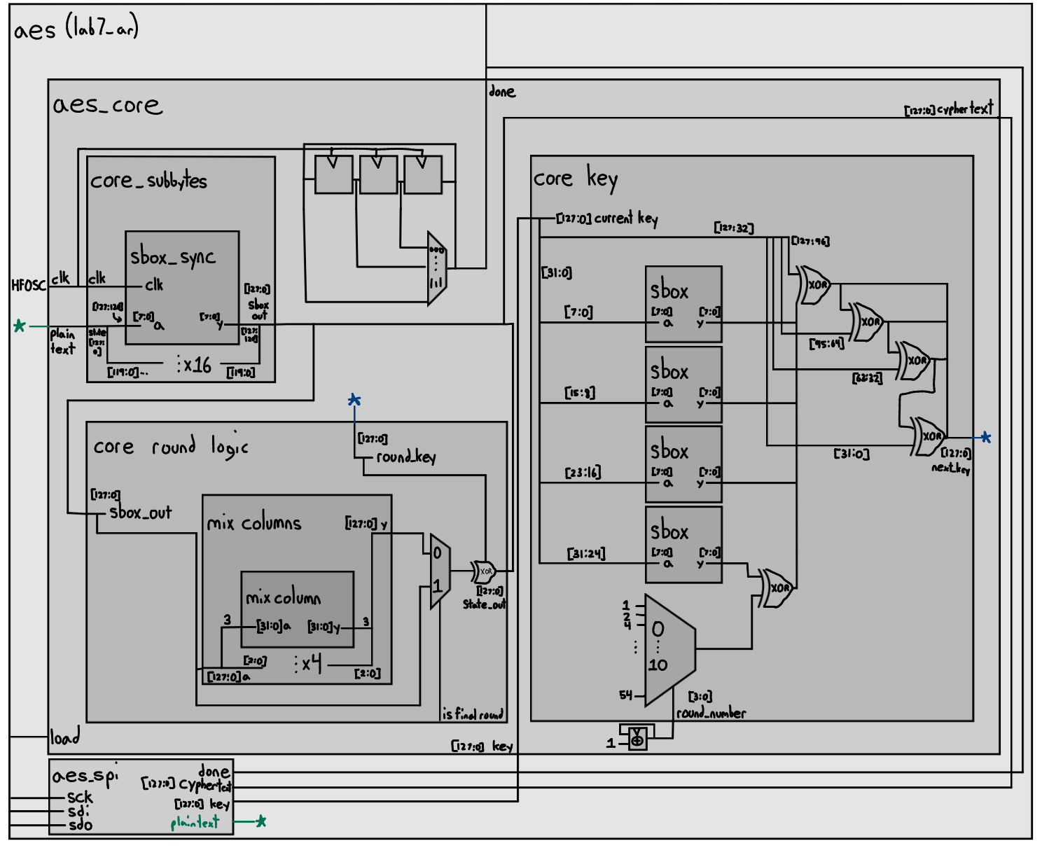 Block Diagram