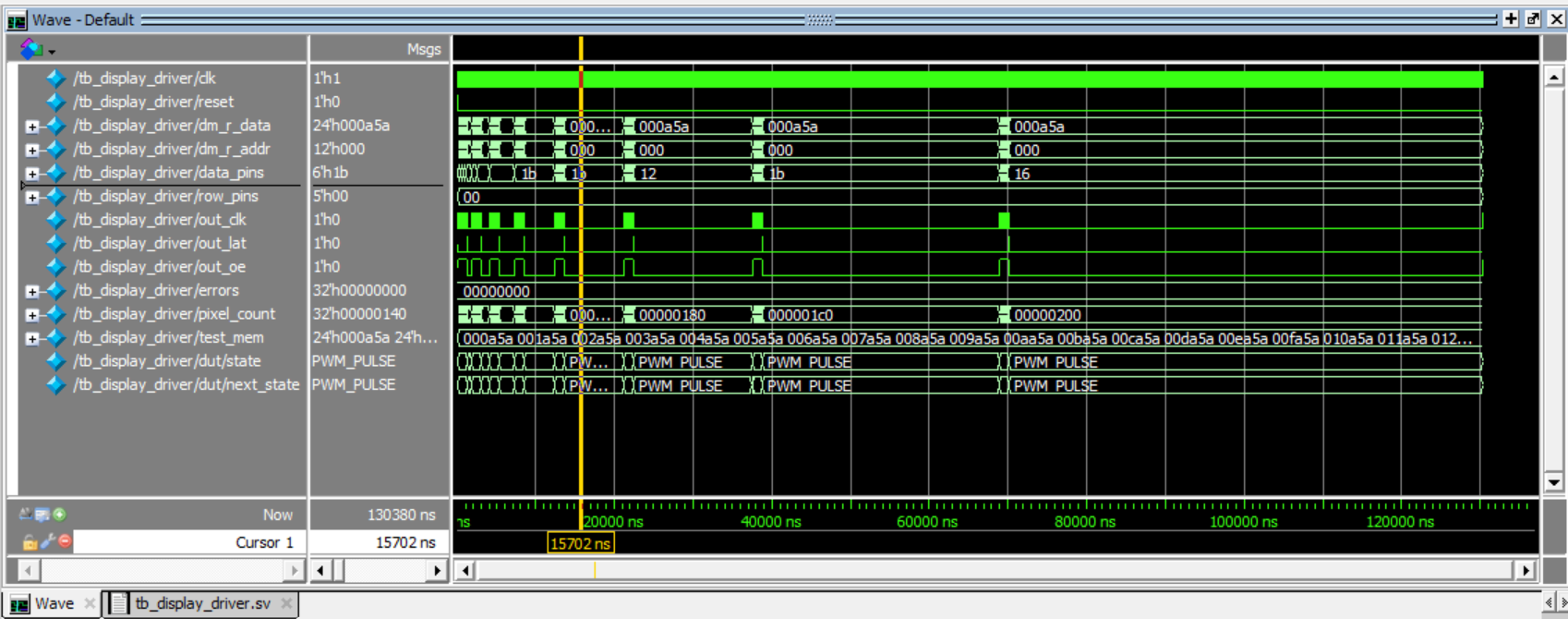 Display Driver Waveforms