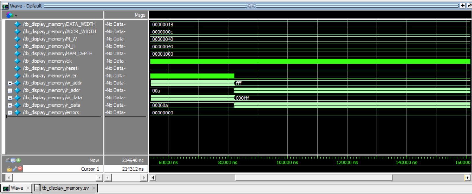 Display Memory Waveforms